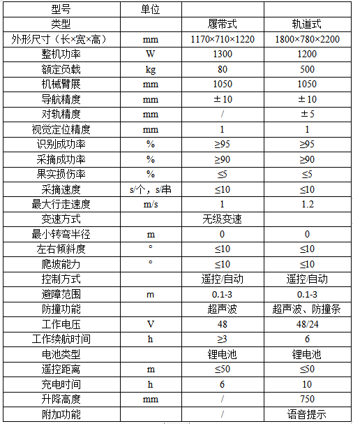 采摘機器人參數(shù)